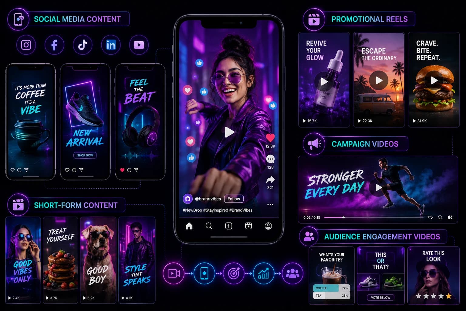 Creative visual content for social media campaigns